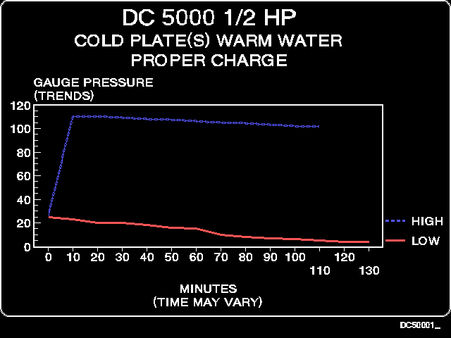 dc50001