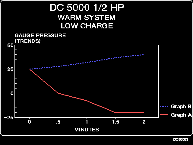 dc50003