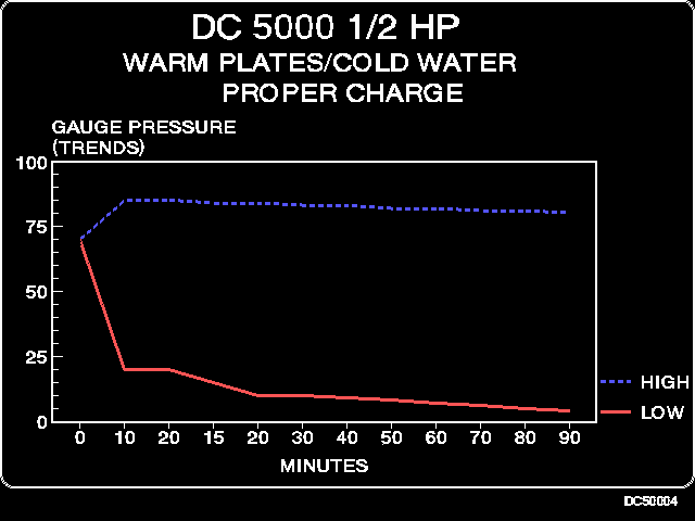 dc50004